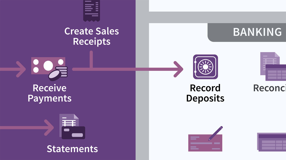QuickBooks Pro 2020 Essential Training