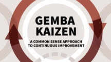 Gemba Kaizen: A Commonsense Approach to Continuous Improvement (Blinkist Summary)