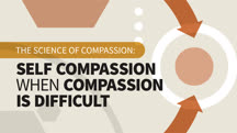 The Science of Compassion: Self Compassion When Compassion Is Difficult