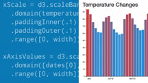 Learning Data Visualization with D3.js