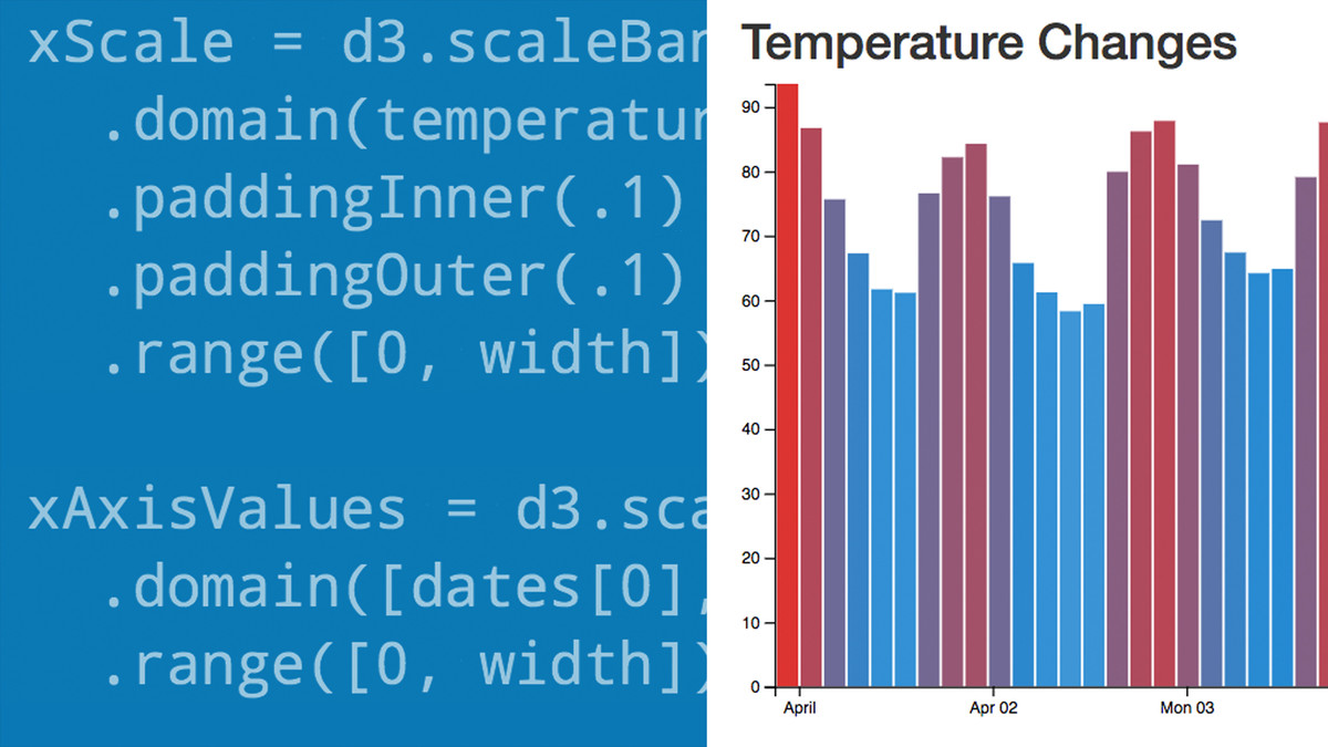 آموزش تجسم داده ها با D3.js