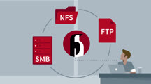 Linux: File Sharing Services