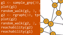 Social Network Analysis Using R