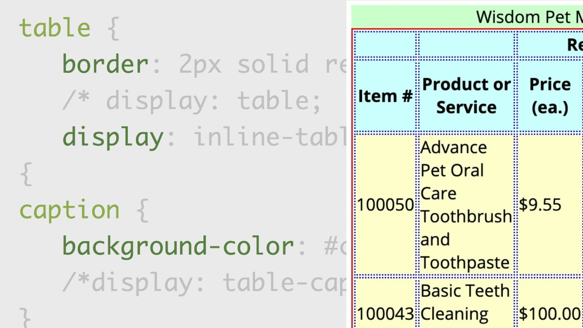 CSS: Display