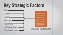 Collaborative Design: Vision and Strategy