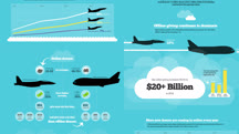 Infographics: Planning and Wireframing