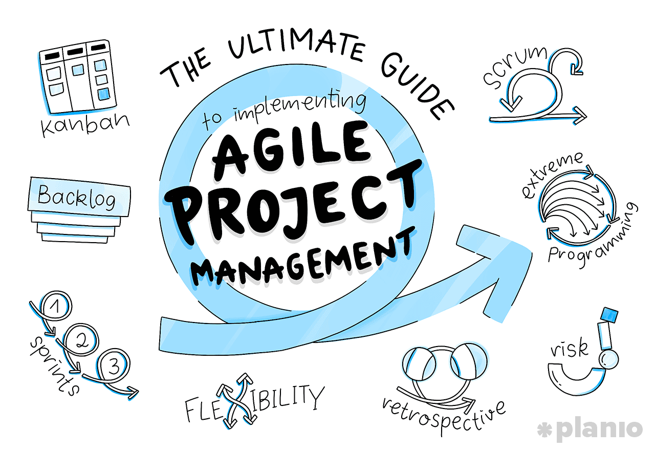 Agile Project Management(Based on PMI)