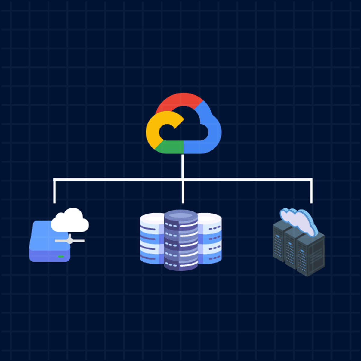 Google Cloud Native Fundamentals