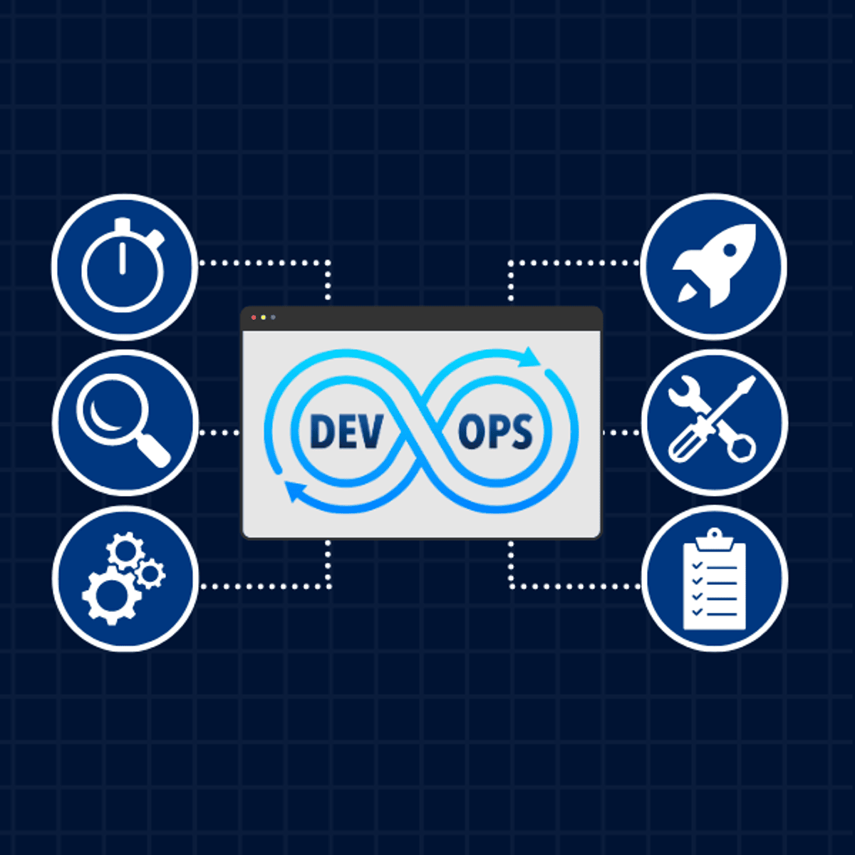 مقدمه ای بر DevSecOps