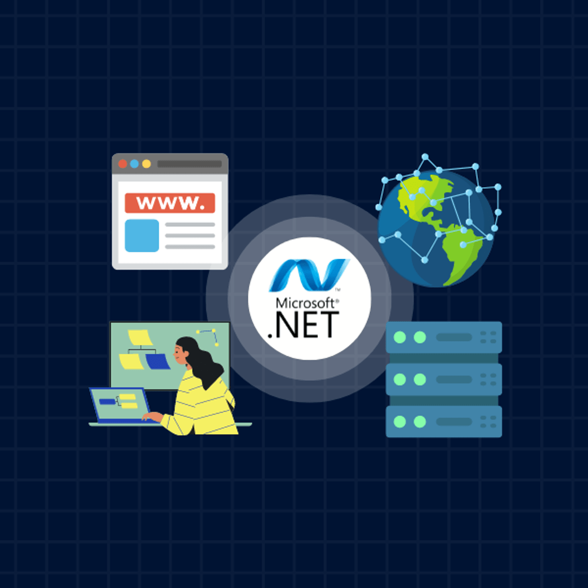 Microservices and Deployment by using ASP.NET