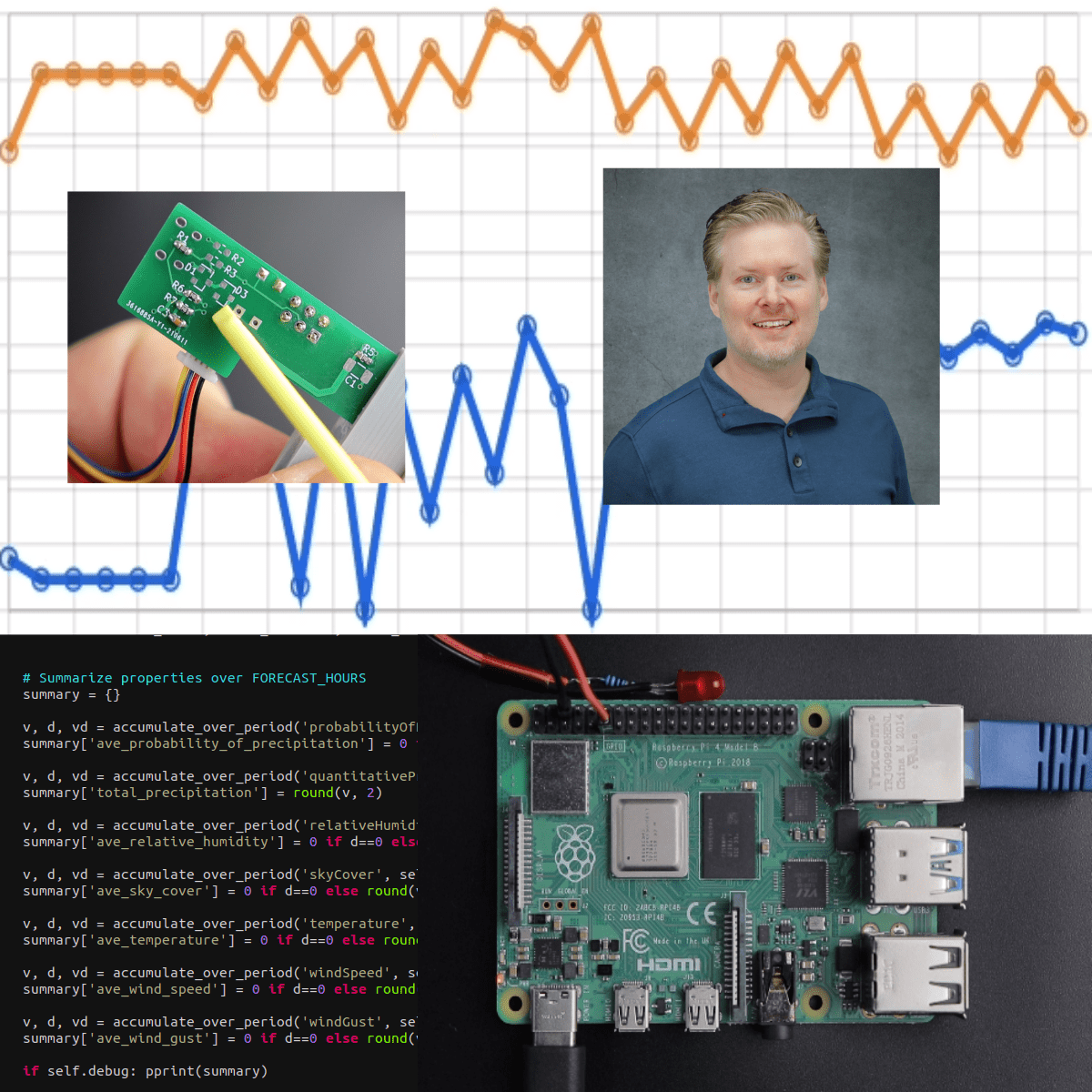 ارتباطات و سیگنال های پرسرعت با Raspberry Pi