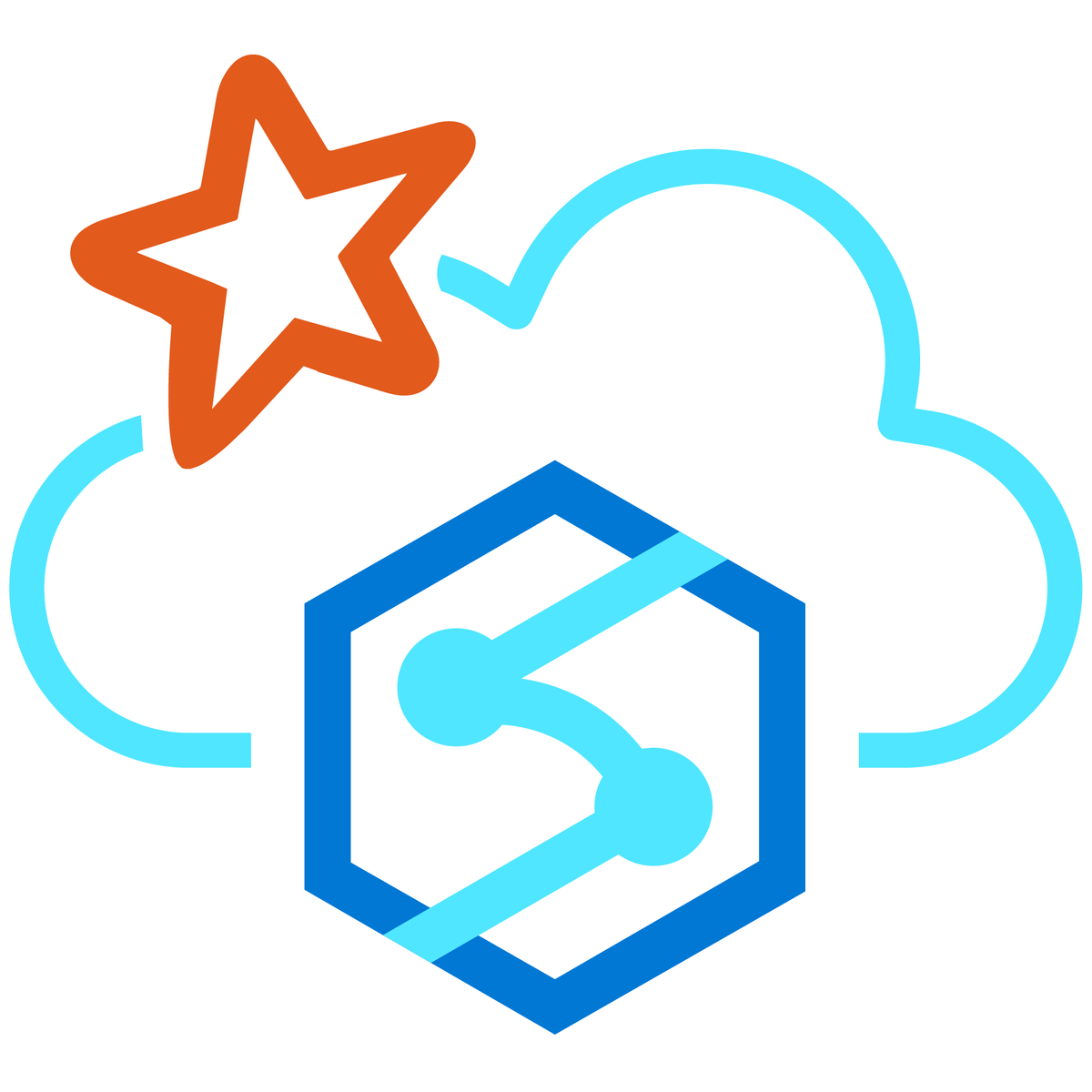 مهندسی داده با MS Azure Synapse Apache Spark Pools