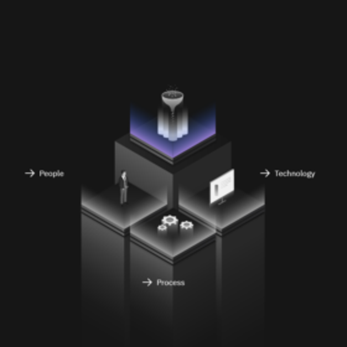 روش شناسی DataOps