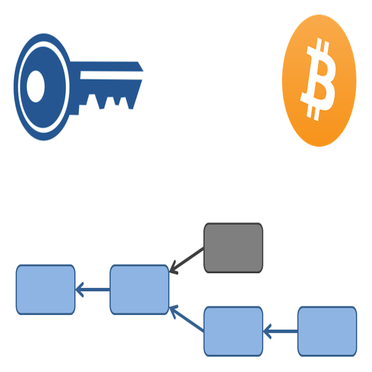 بیت کوین و فناوری های ارزهای دیجیتال