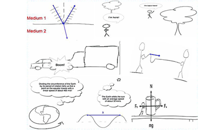 آماده شدن برای امتحان AP Physics 1