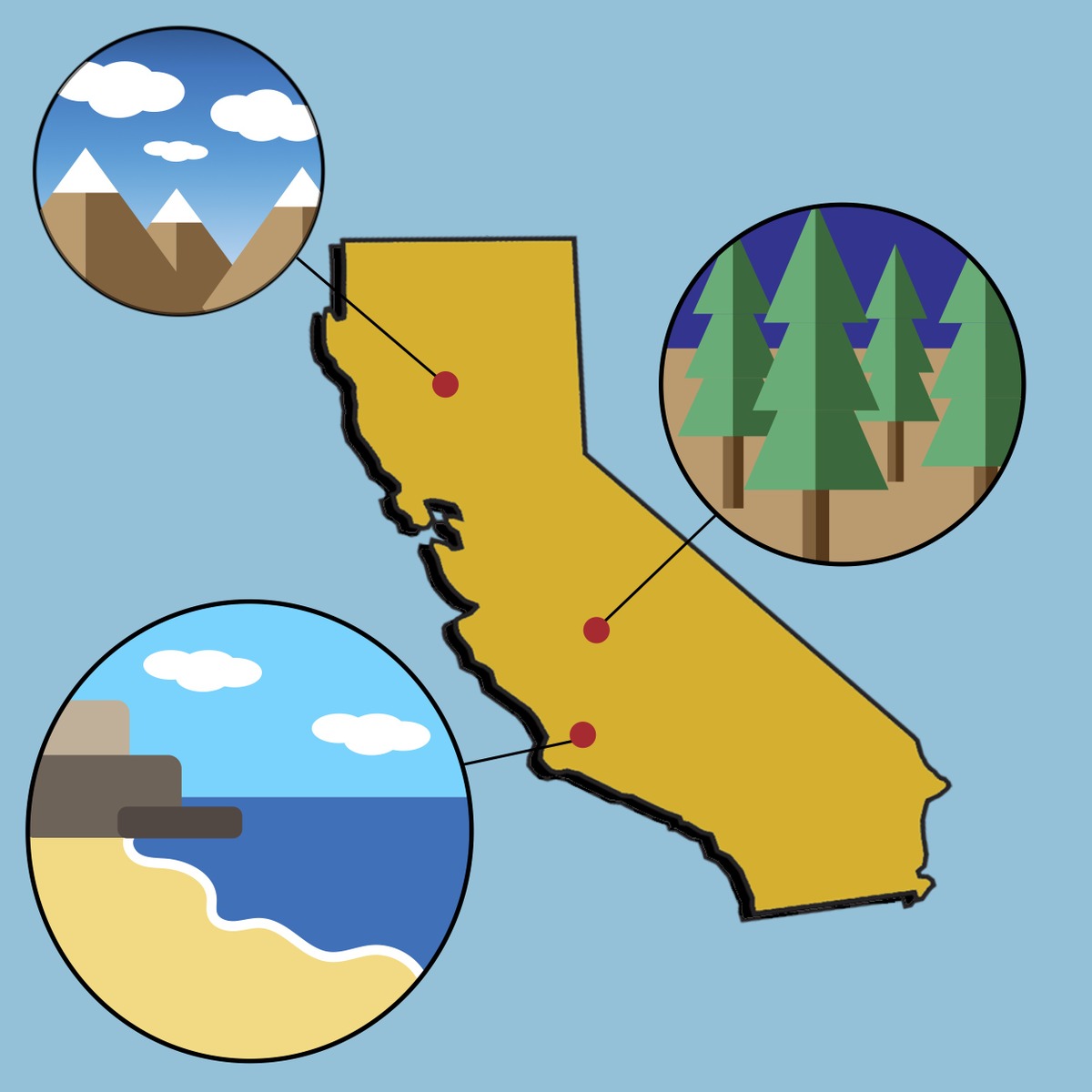 Ecosystems of California