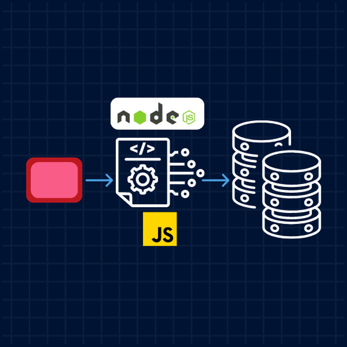 ساخت API های RESTful با Node.js و Express [coursera]