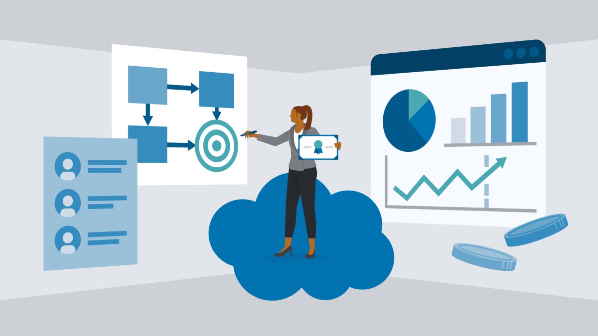 Salesforce Sales Foundations Cert Prep